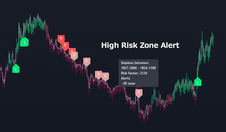 chart alert