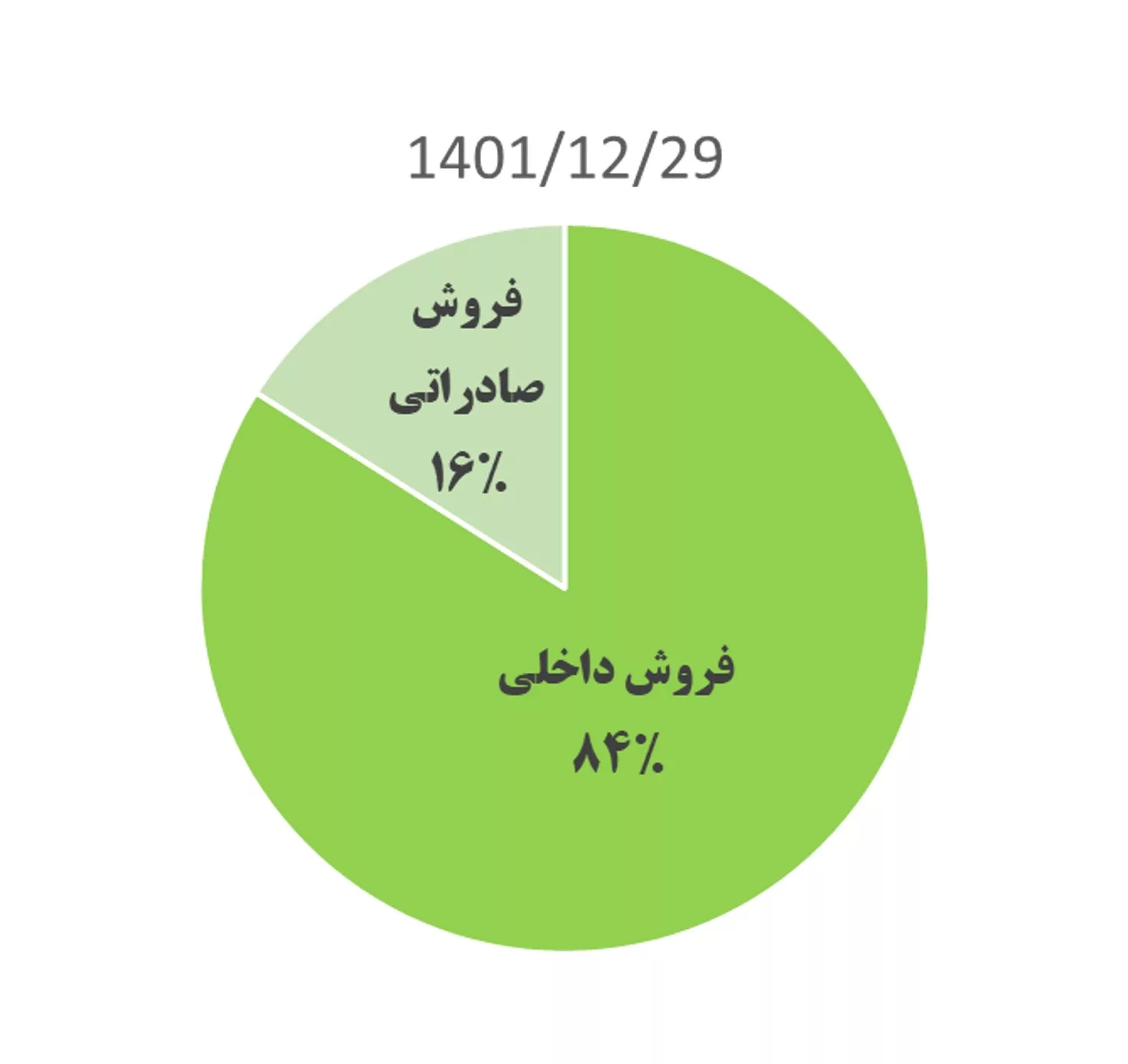 تحلیل بنیادی فروس