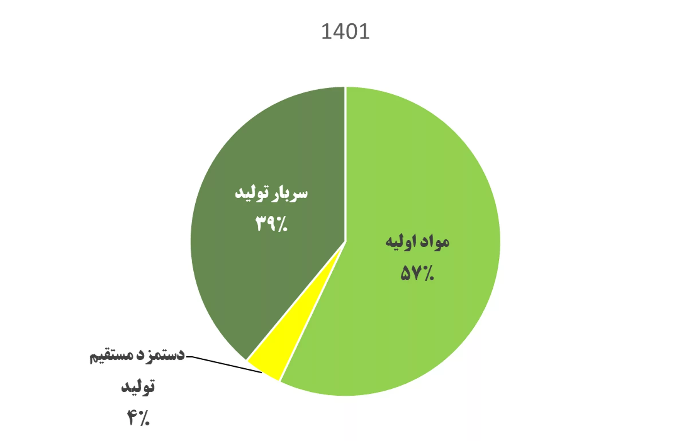 تحلیل بنیادی فروس