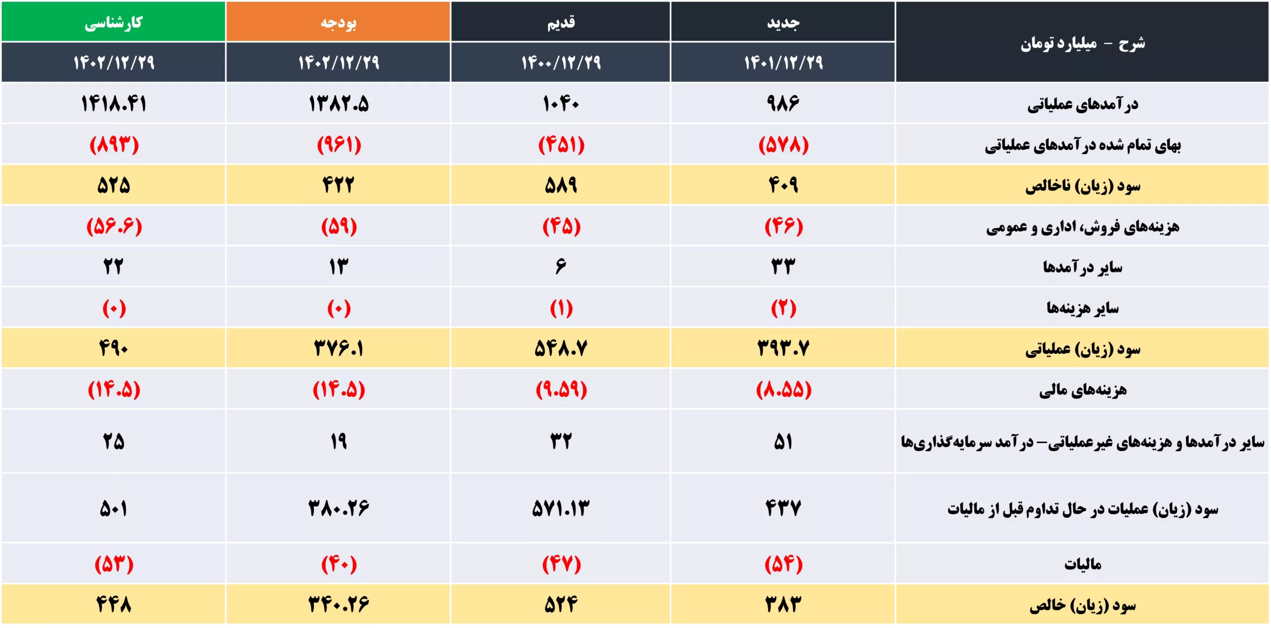 تحلیل بنیادی فروس