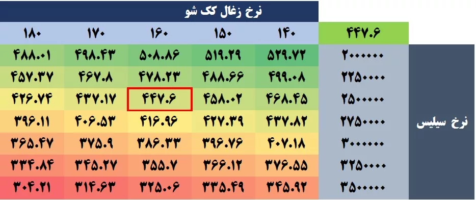 تحلیل بنیادی فروس