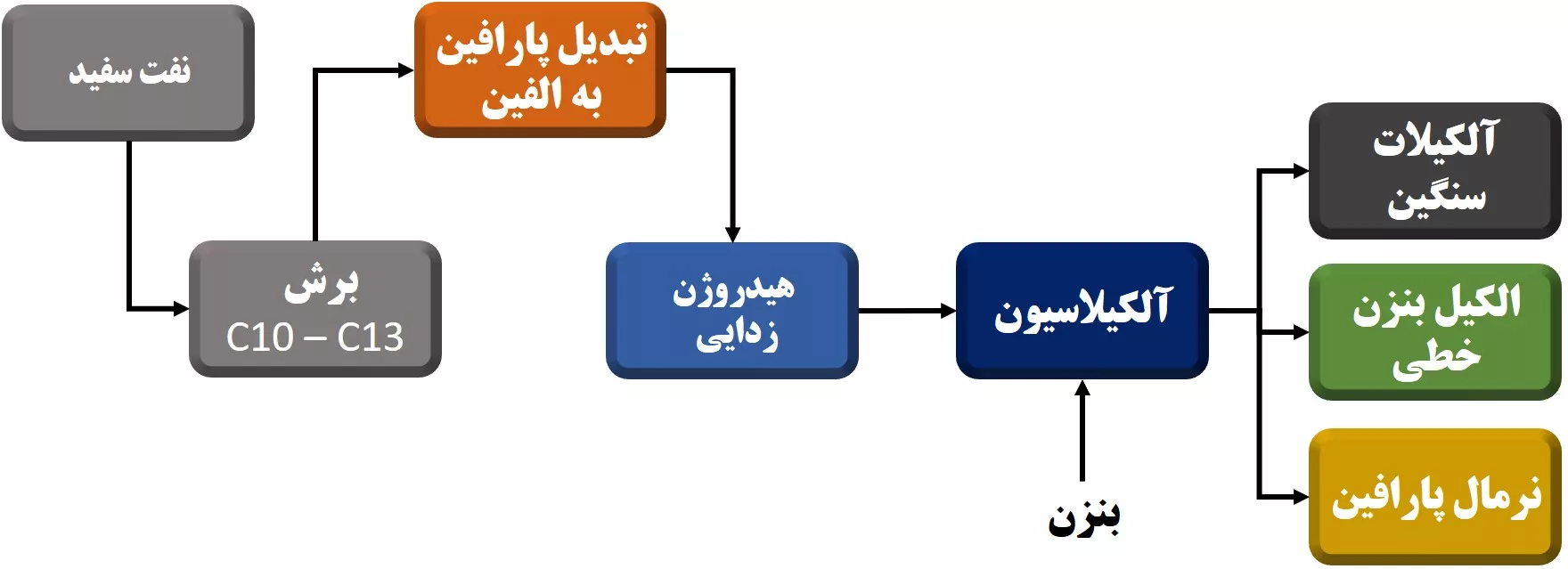 تحلیل بنیادی شیران 1403