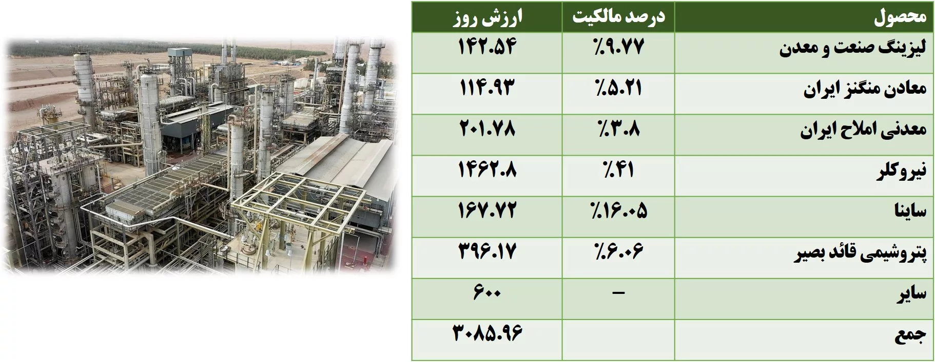 تحلیل بنیادی شیران 1403