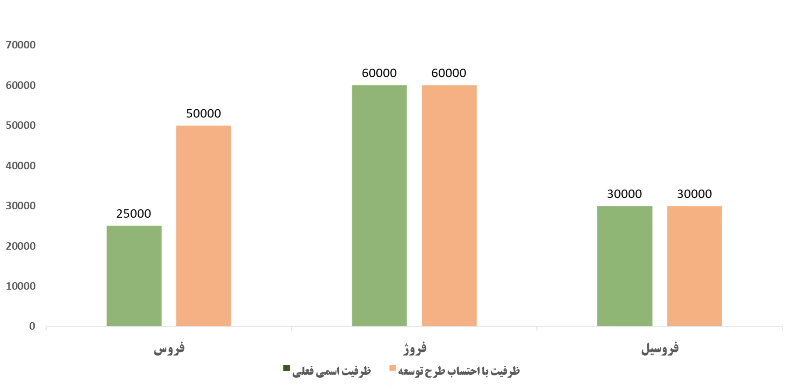 تحلیل بنیادی فروس