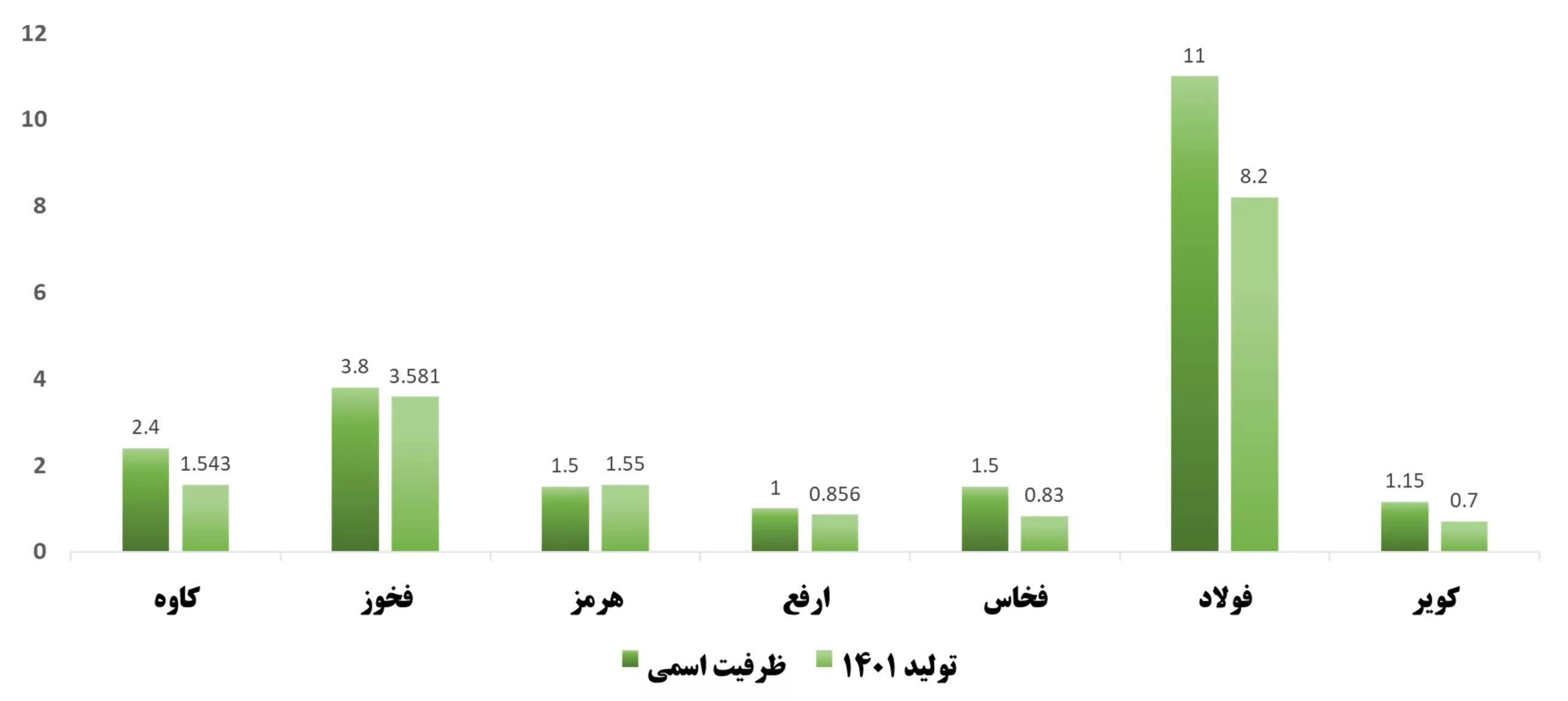 کاوه تا پایان 1402 چقدر سود میسازد؟