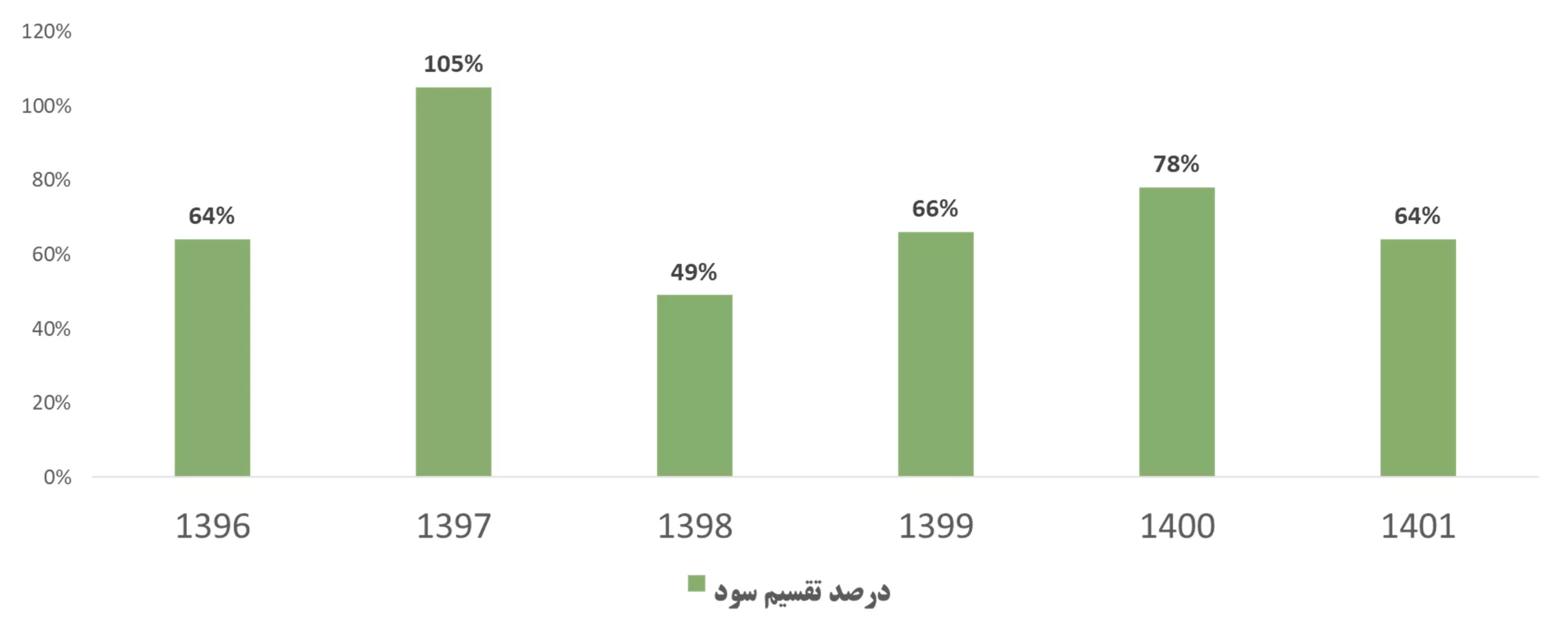 کاوه تا پایان 1402 چقدر سود میسازد؟