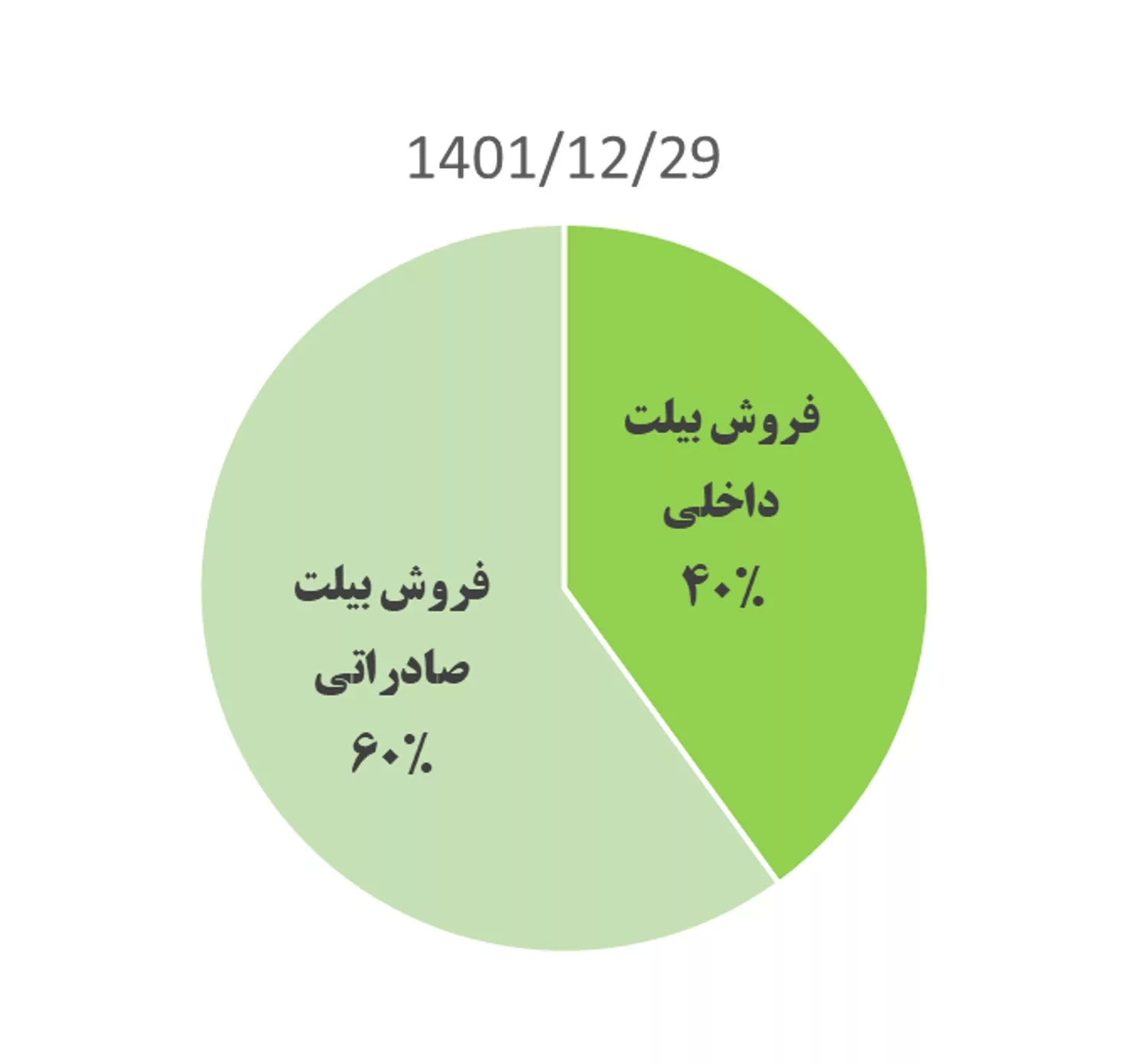 کاوه تا پایان 1402 چقدر سود میسازد؟