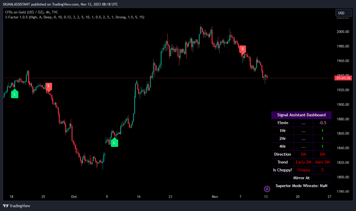 gold long short