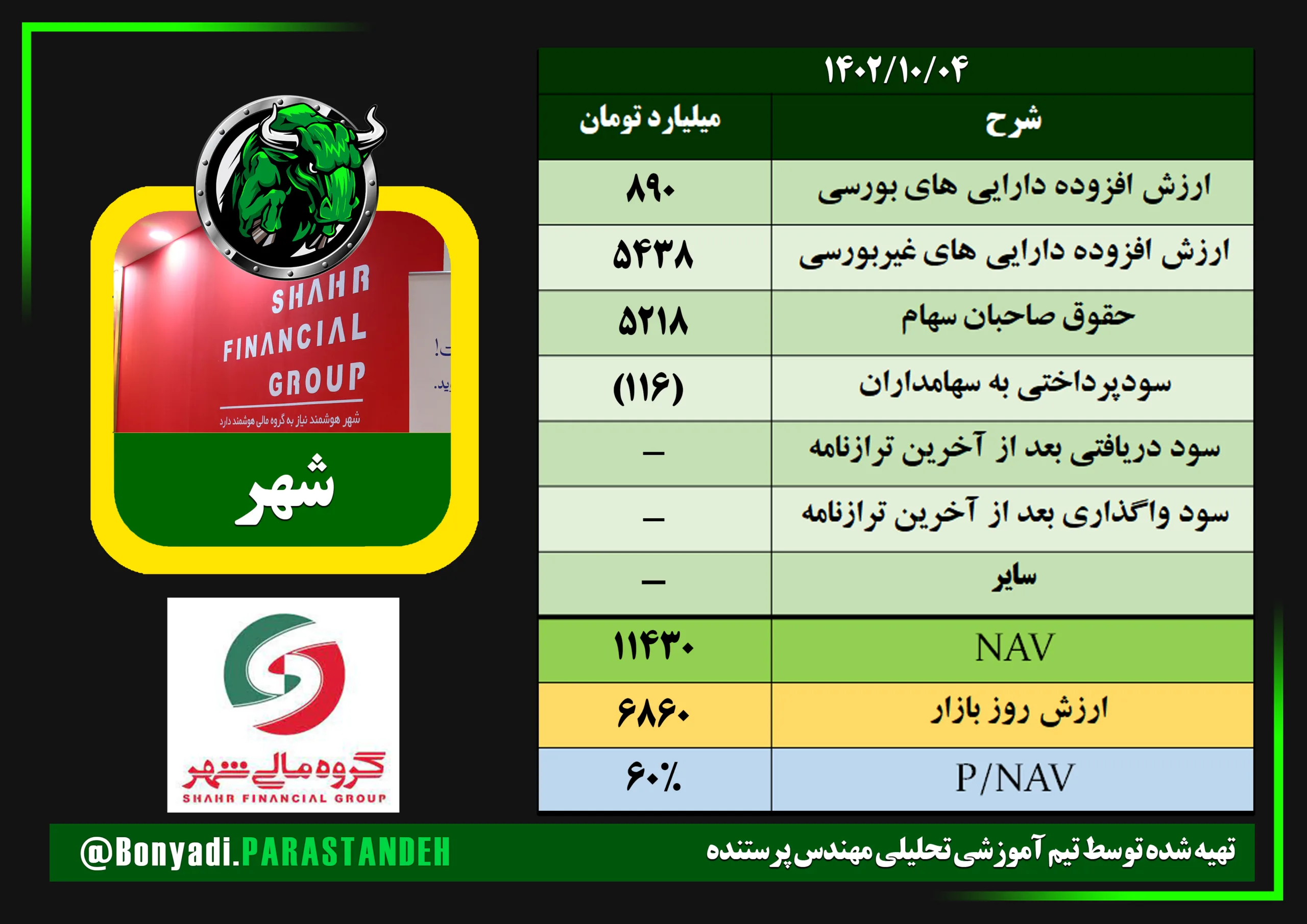 ارزش خالص دارایی های شهر