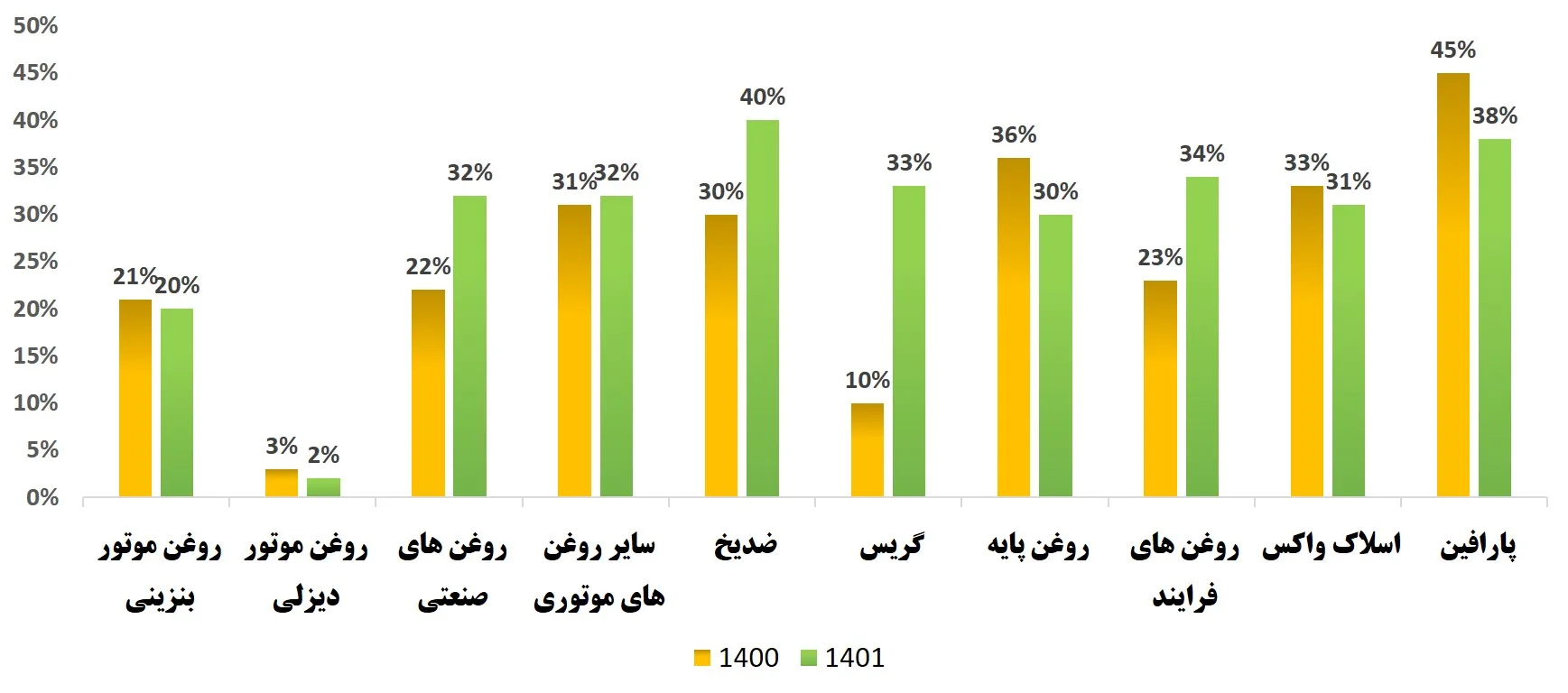 تحلیل بنیادی شسپا 1403