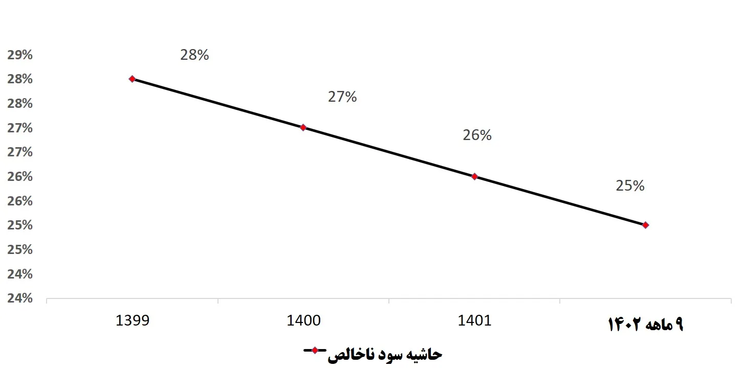 تحلیل بنیادی شسپا 1403