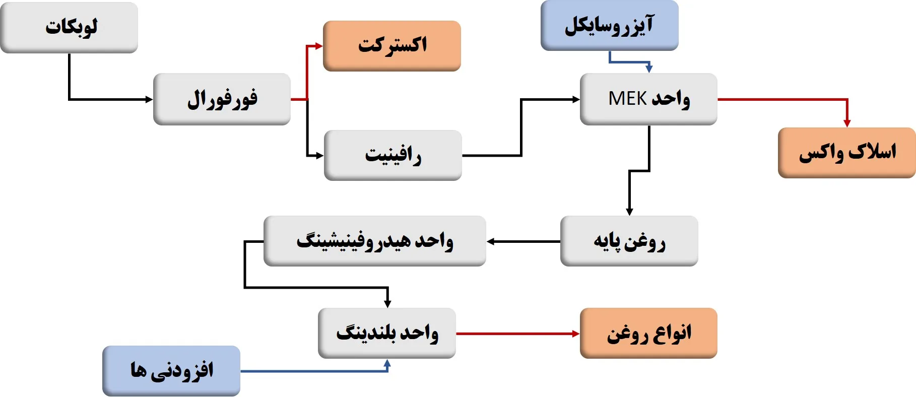 تحلیل بنیادی شسپا 1403