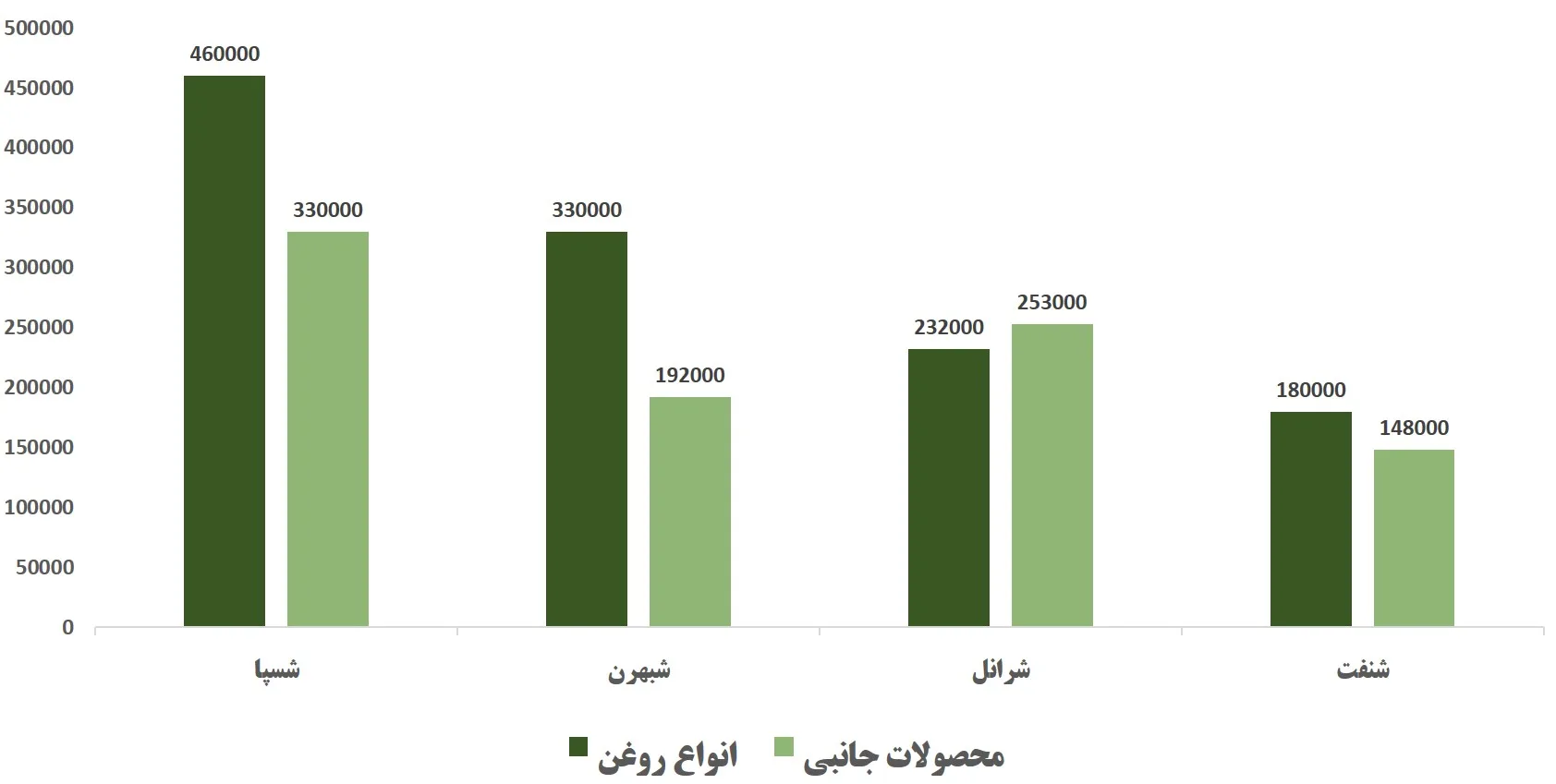 تحلیل بنیادی شسپا 1403